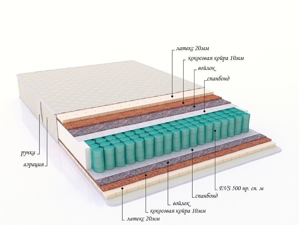 Матрас с пружинным блоком "Elite"